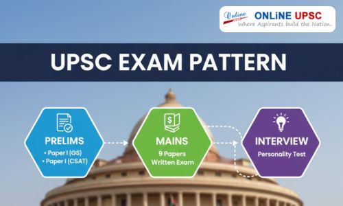 civil-Service-exam-pattern