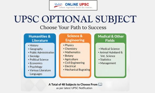 civil-service-exam-optional-subject